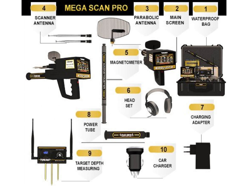 Car scanner pro. Mega scan pro2. Металлоискатель мега скан про. Mega scan Snow. Scan-Pro main Unit